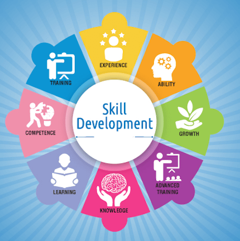 To Provide Training and Skill Development Programs